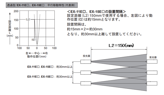EX-10-02-1